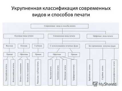 Искусство цветовой гаммы в печати: как подобрать идеальные тона